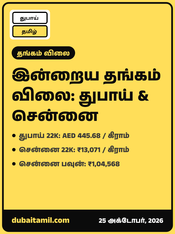 இன்றைய தங்கம் விலை: துபாய் & சென்னை